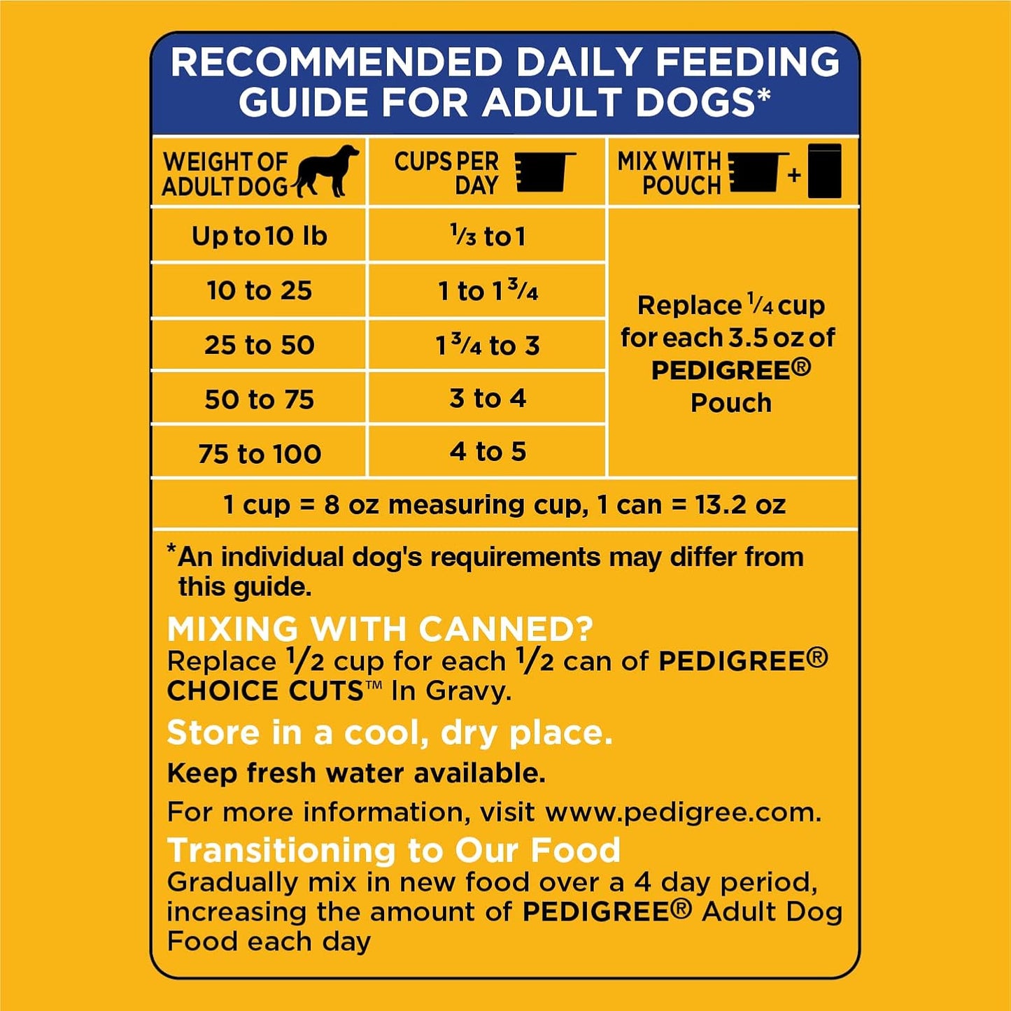Pedigree Adult Dry Dog Food, Grilled Steak & Vegetable Flavor, 18 lb Bag – Complete Nutrition for Healthy Dogs