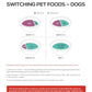 Purina ONE Lamb and Rice Dry Dog Food for Adult Dogs, 31.1 lb Bag – High Protein and Digestive Support"