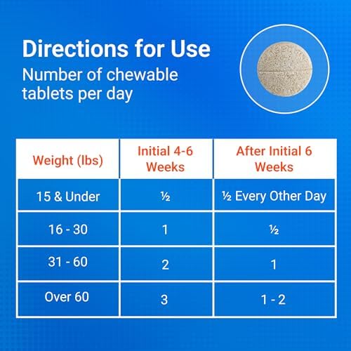 Nutramax Cosequin Joint Health Supplement for Dogs – Glucosamine, Chondroitin & MSM – Hip and Joint Support Chewable Tablets, 132 Count